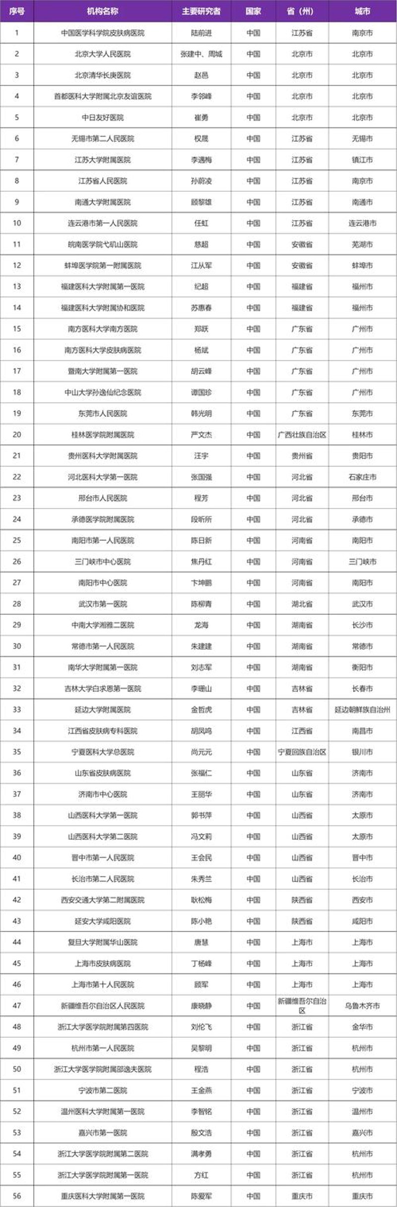 医疗信息化